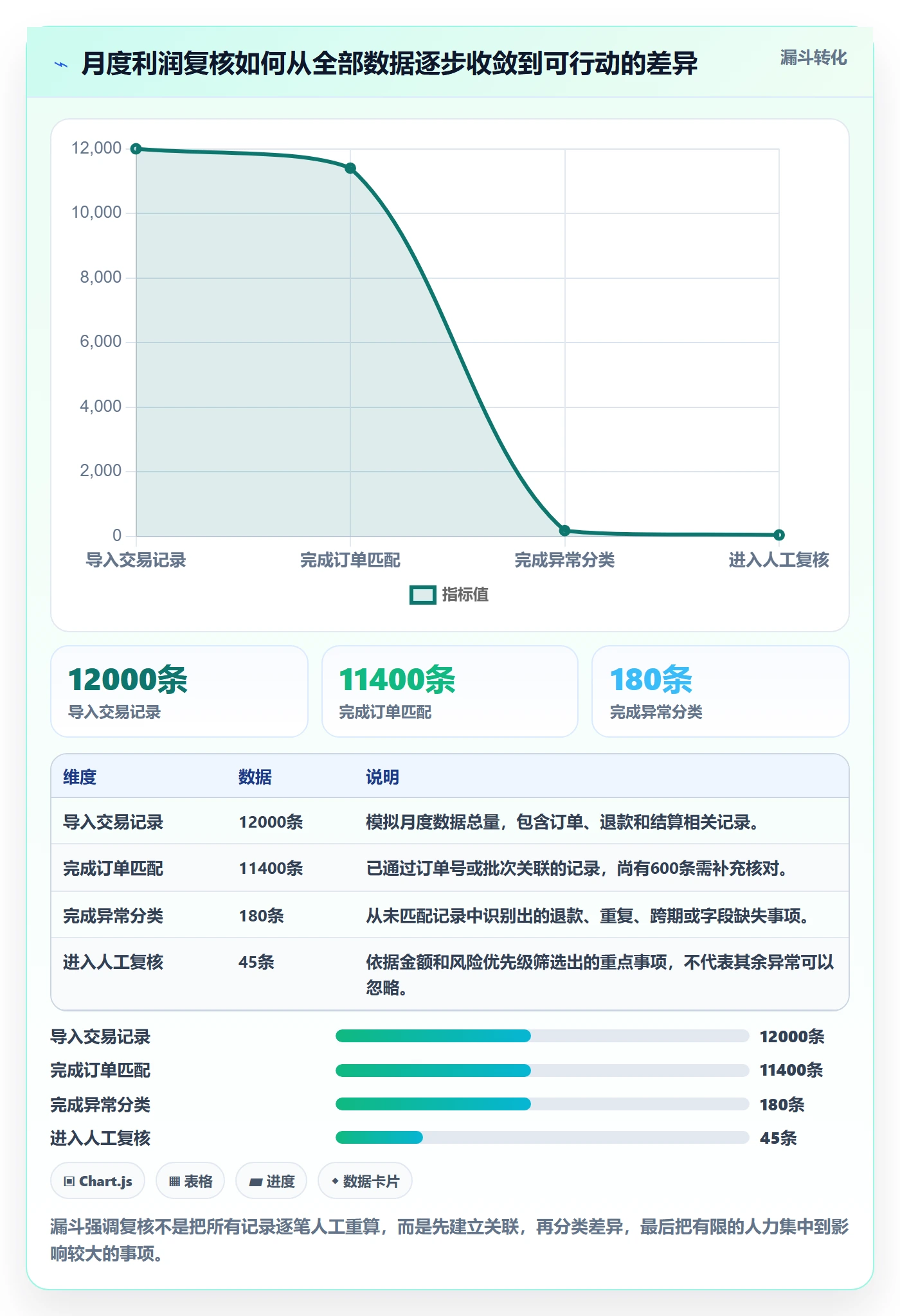 店铺运营管理落地清单：利润核算相关的常见误区事项