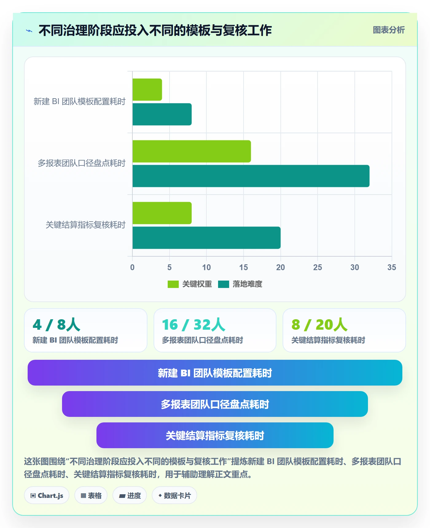 bi 平台管理模板：围绕指标建模开展入门指南
