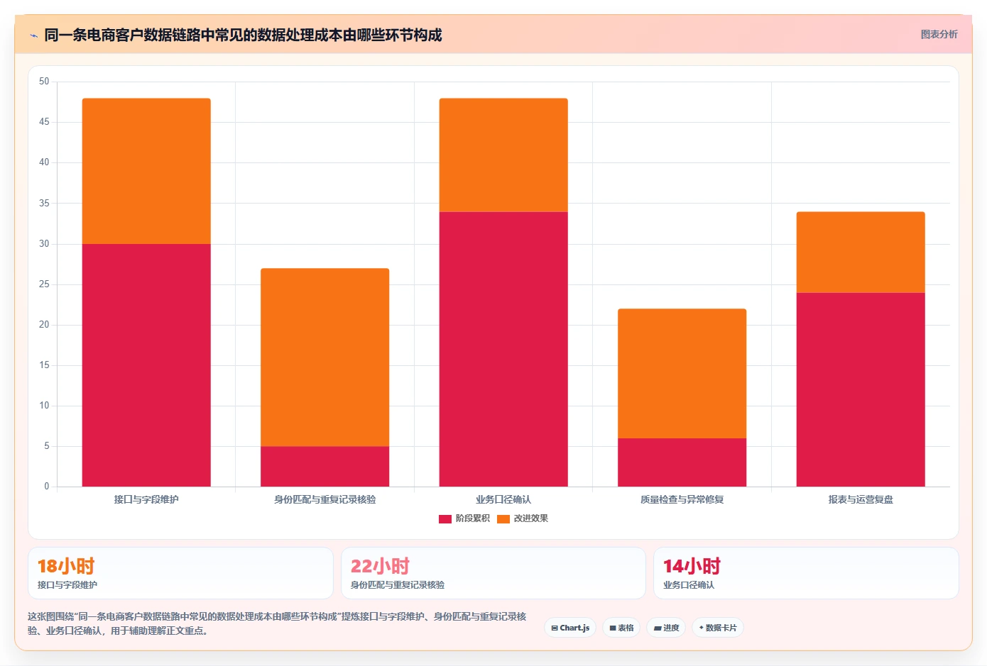 电商crm系统管理模板：围绕数据打通开展增长策略