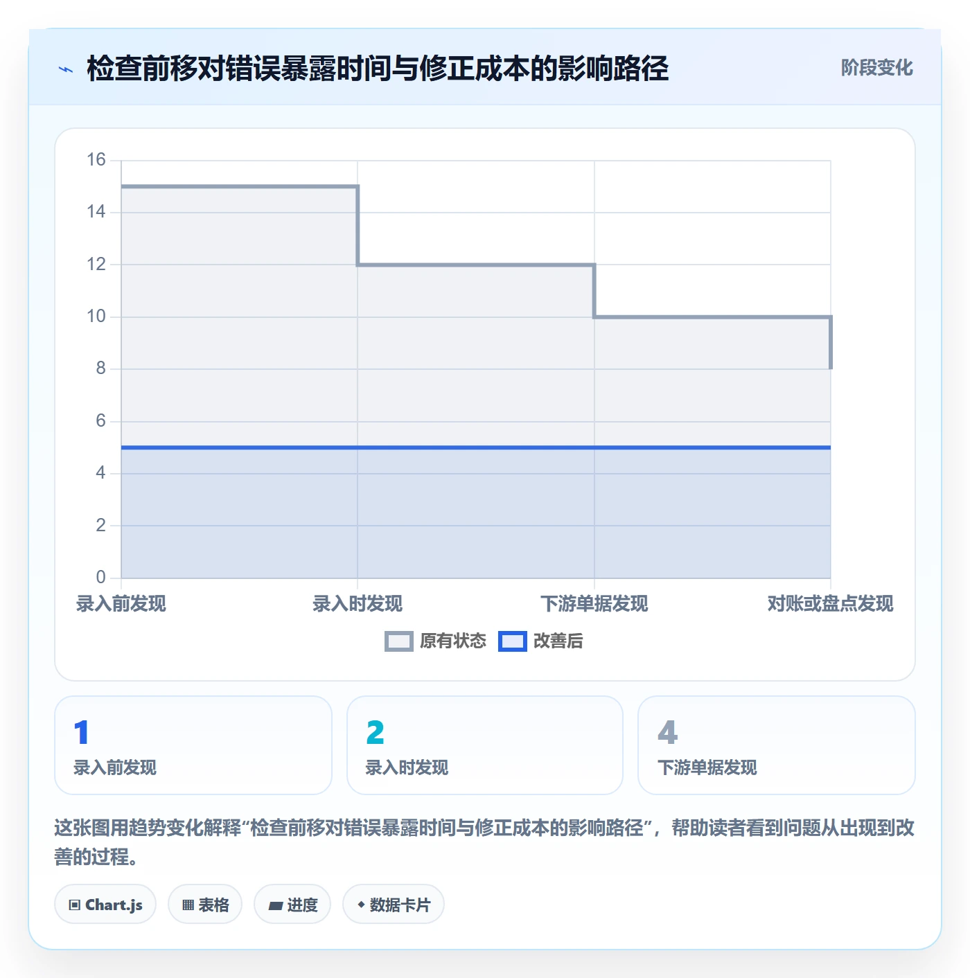 erp数据录入决策指南：用标准化管理判断质量检查方案