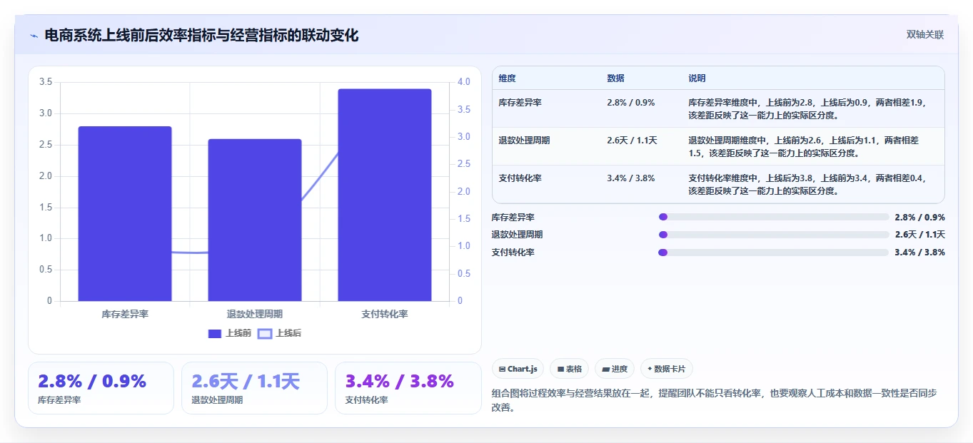 电商系统开发：运营负责人避坑版路线：技术选型从准备、执行到复盘