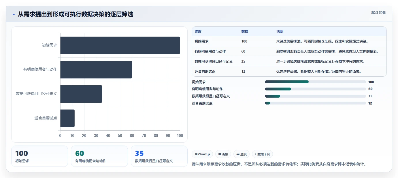电商数据运营建设路线：从渠道归因到选型方法分几步
