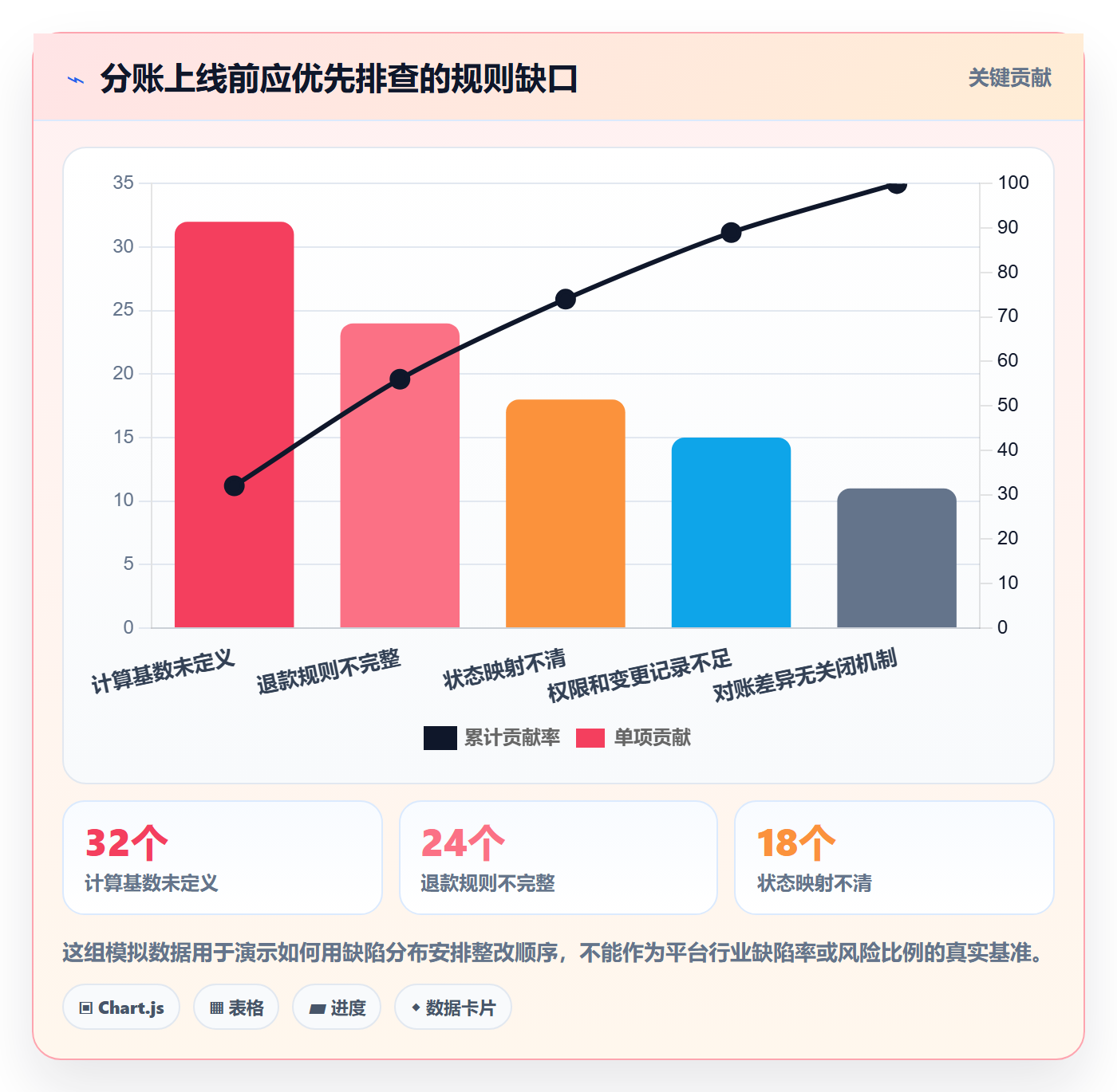 分账系统工作指南：用自动化方案解决合规要求问题