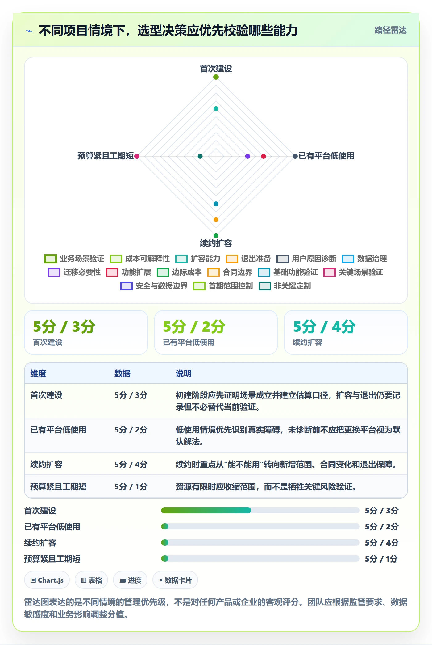 bi 平台运营框架：把选型成本纳入标准化管理