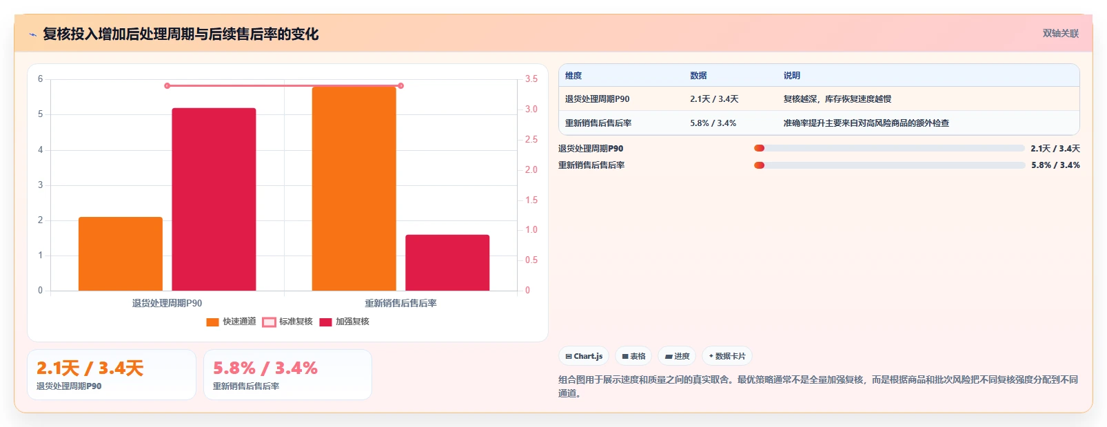 电商仓储管理：电商卖家核心指标：判断退货质检是否正在缓解批次混乱