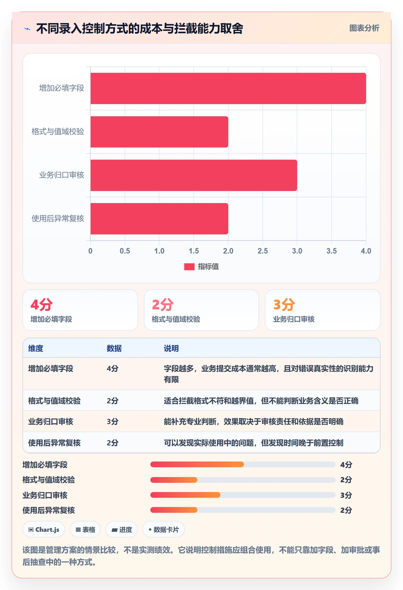 erp数据录入场景解析：基础资料中的精细化运营怎么处理