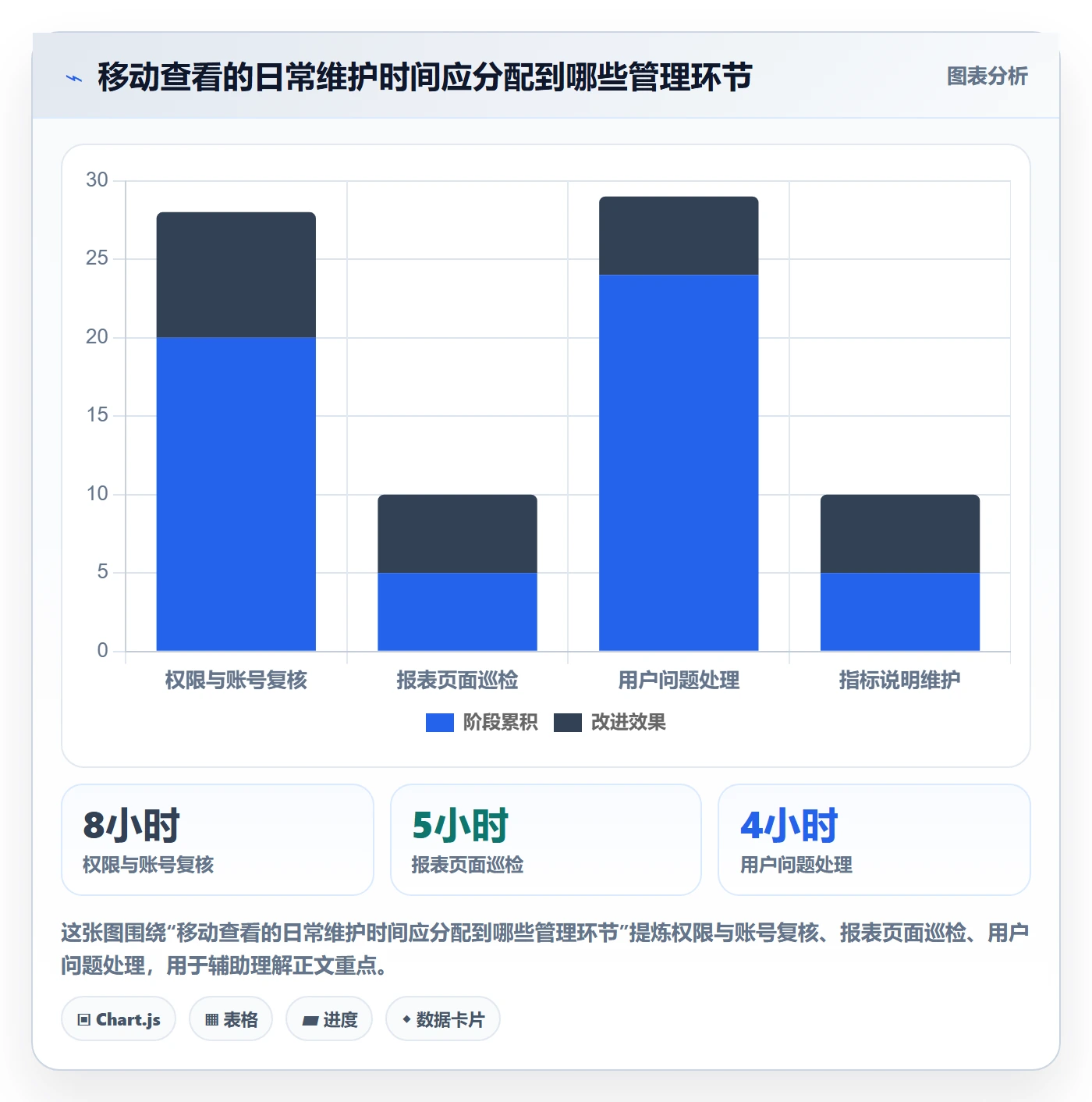 bi 平台基础课：移动查看相关的日常管理一次讲透