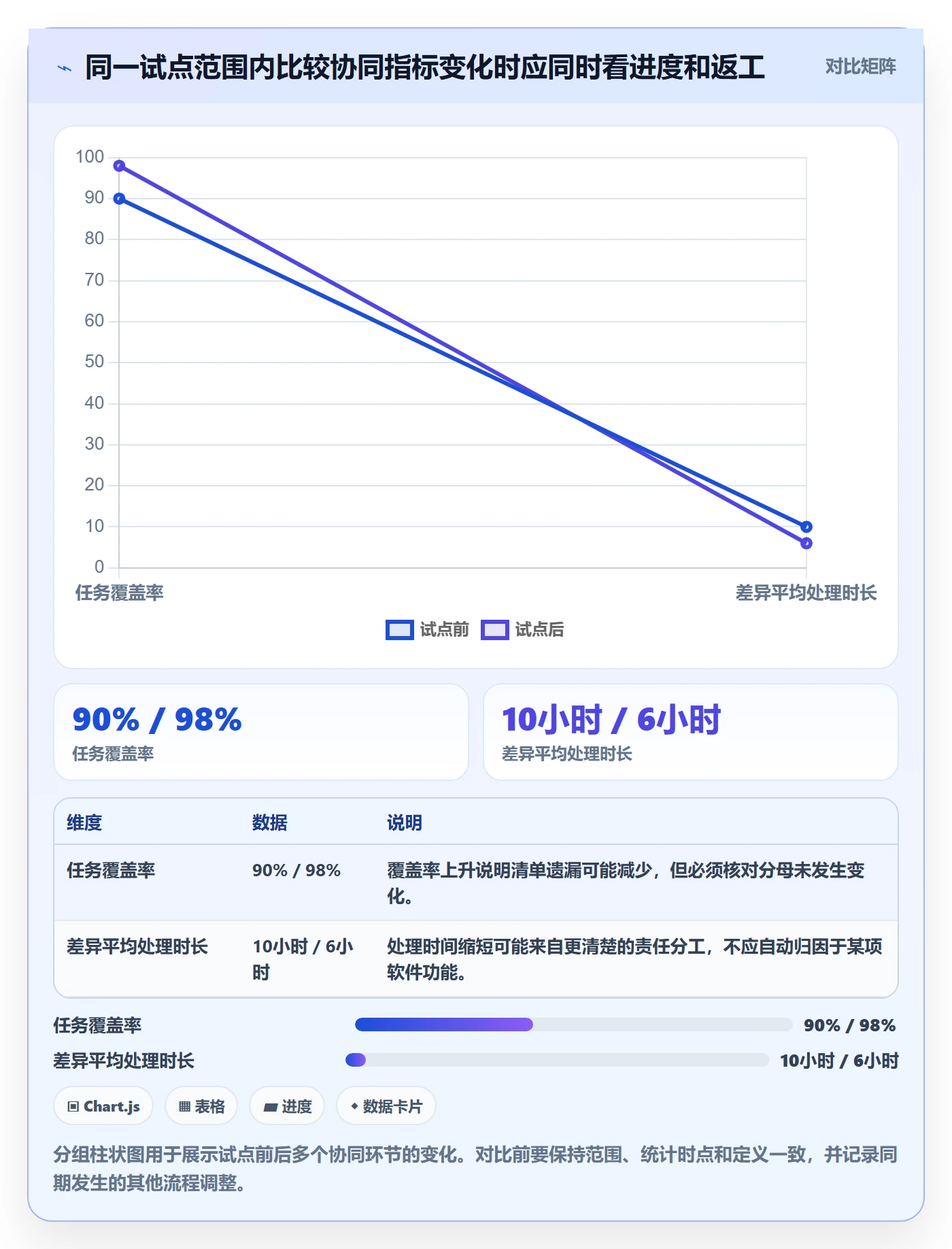 库存管理系统场景解析：盘点管理中的团队协同怎么处理