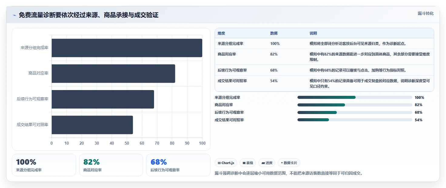 拼多多数据分析工具免费问题诊断：流量来源如何用进阶玩法改进