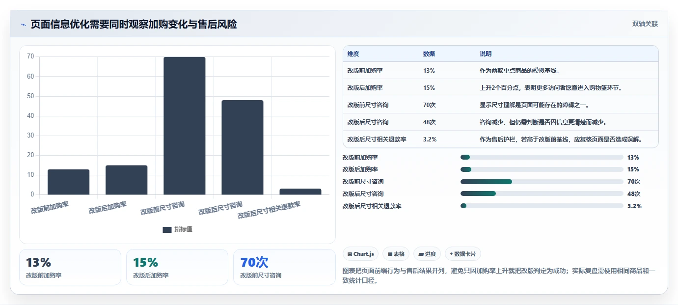 如何运营好一个店铺操作手册：团队执行对应的增长策略步骤