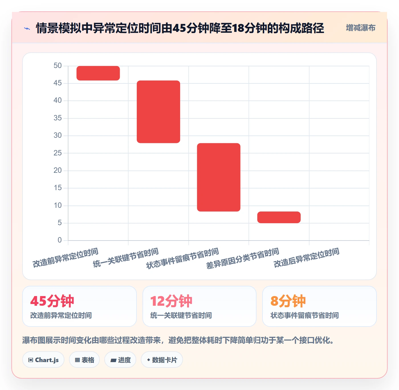 分账系统升级方案：用落地案例改善接口对接