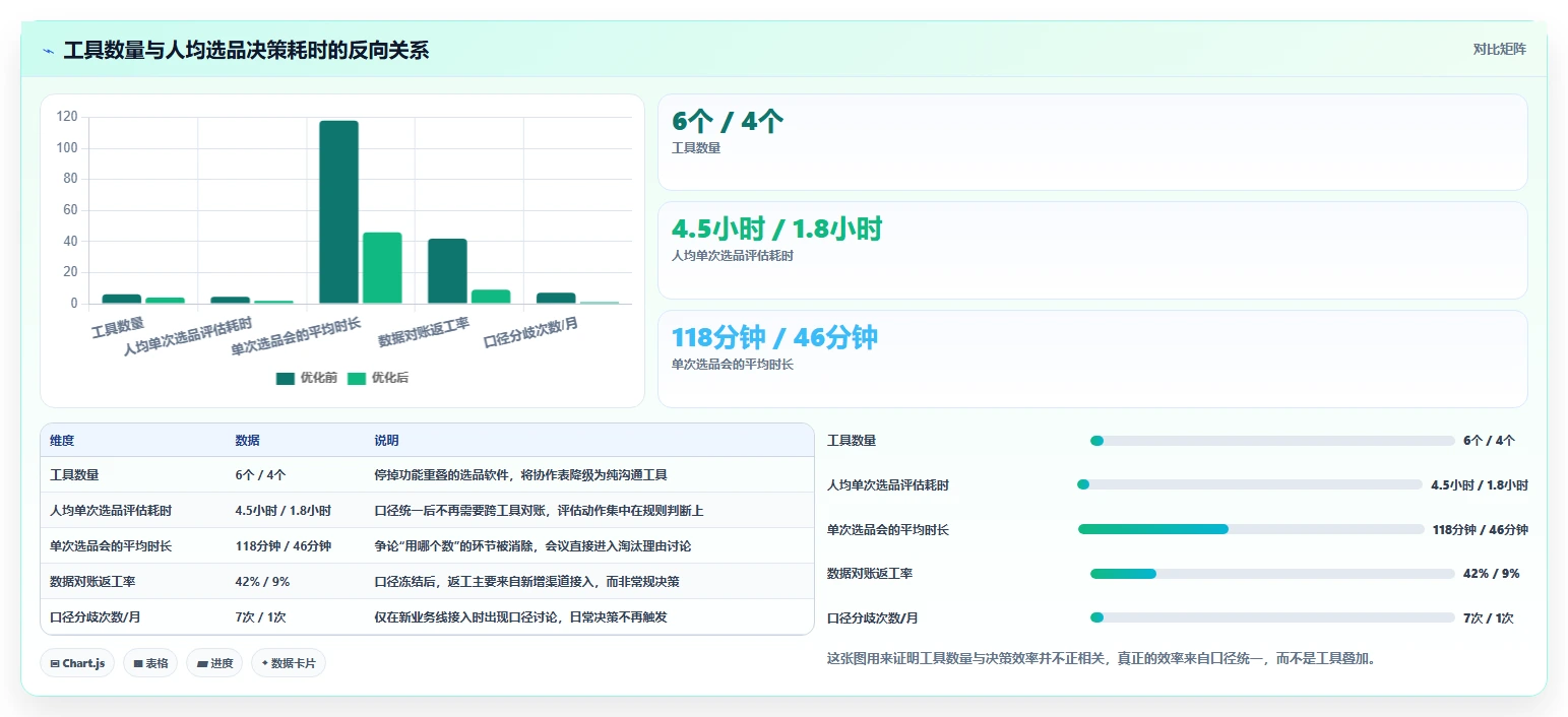 运营工具优化清单：选品分析与常见误区的关键动作