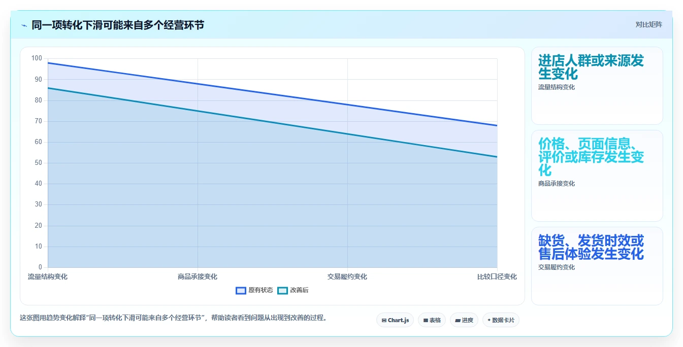 如何运营好一个店铺使用技巧:数据复盘对应的选型方法方法