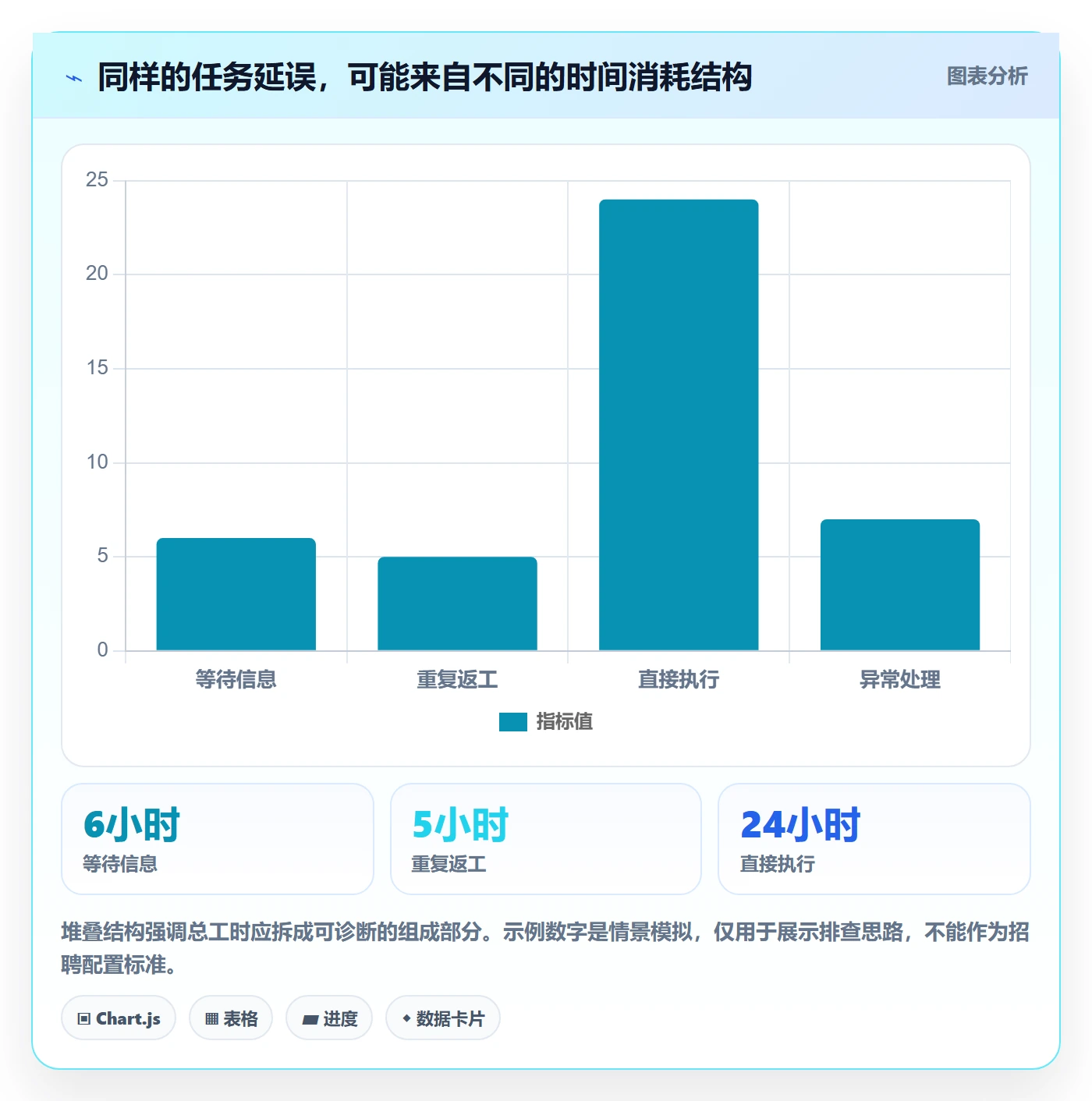店铺运营管理从0到1：岗位分工的标准化管理与操作要点