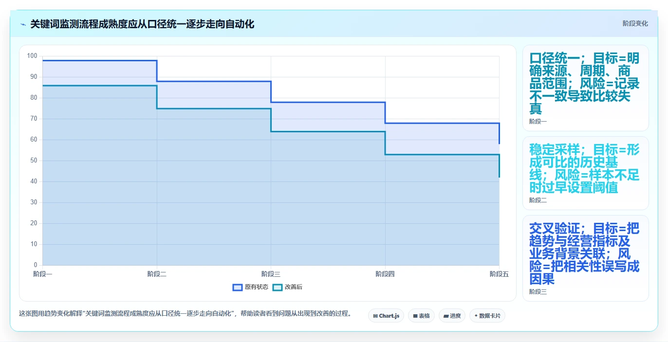 拼多多数据分析工具免费运营框架：把关键词趋势纳入风险排查