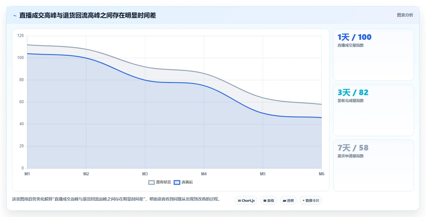 电商仓储管理:直播商家年度版方案:退货质检的目标、动作与检查点