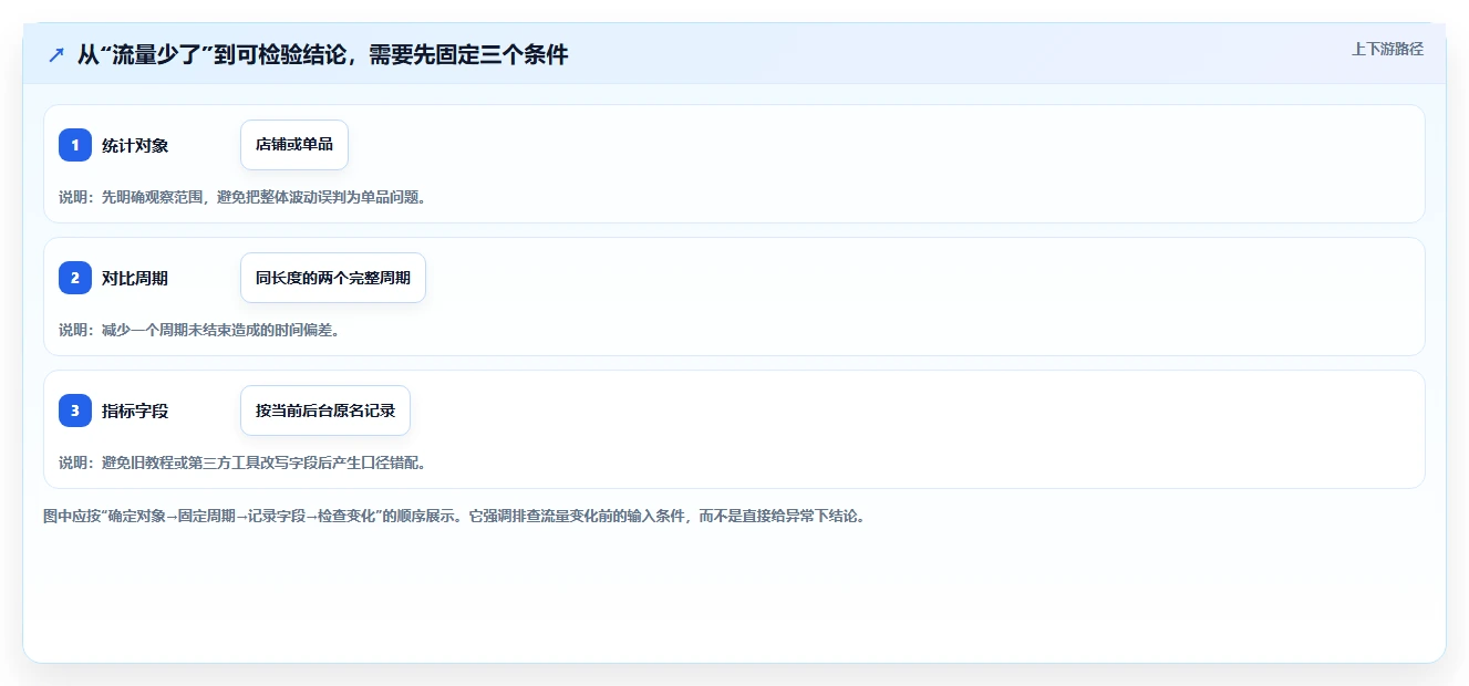 拼多多数据分析工具免费怎么选？流量来源相关的入门指南判断标准