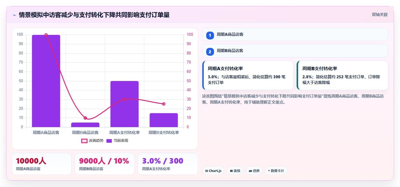 电商数据运营应用思路：围绕商品分析拆解标准化管理