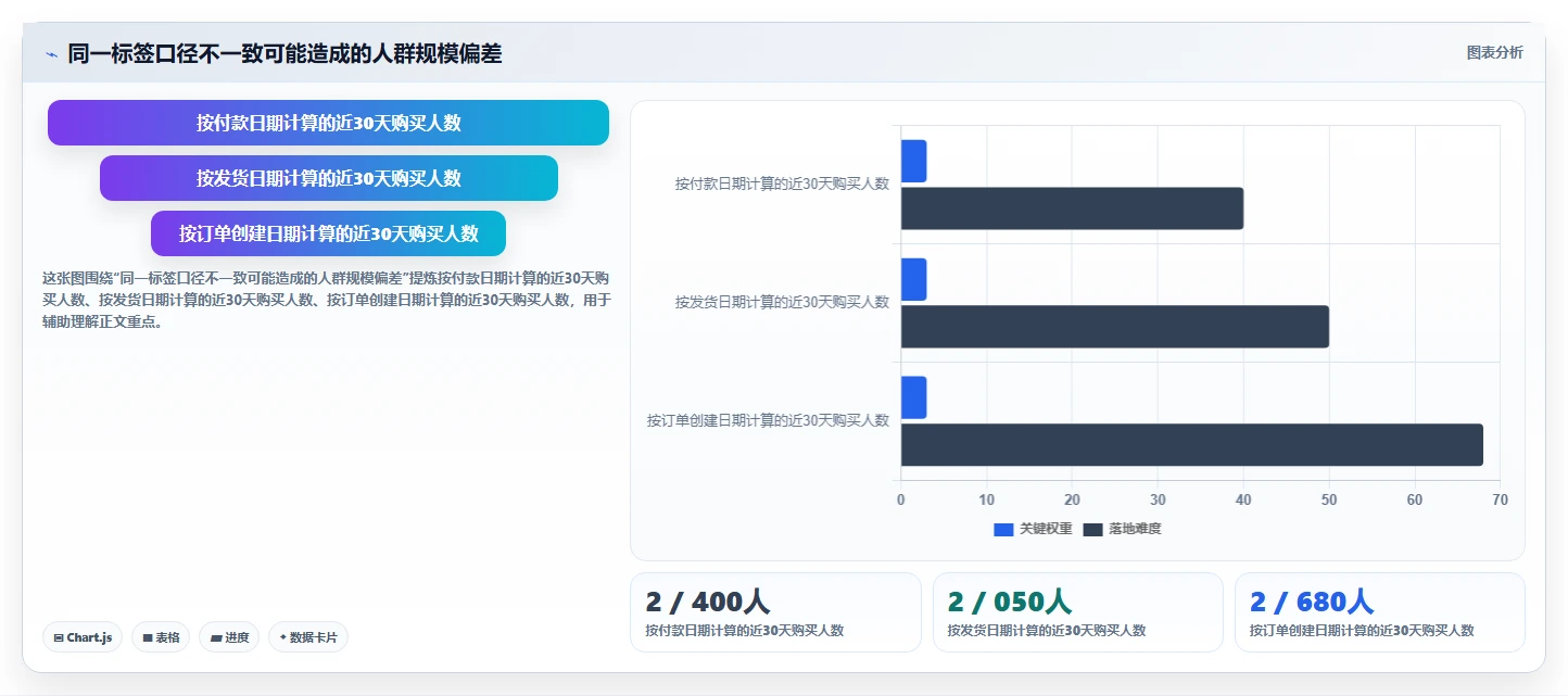 电商crm系统实用方法：围绕客户标签建立常见误区