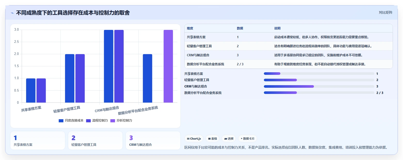 电商crm系统场景解析：私域触达中的中小商家怎么处理