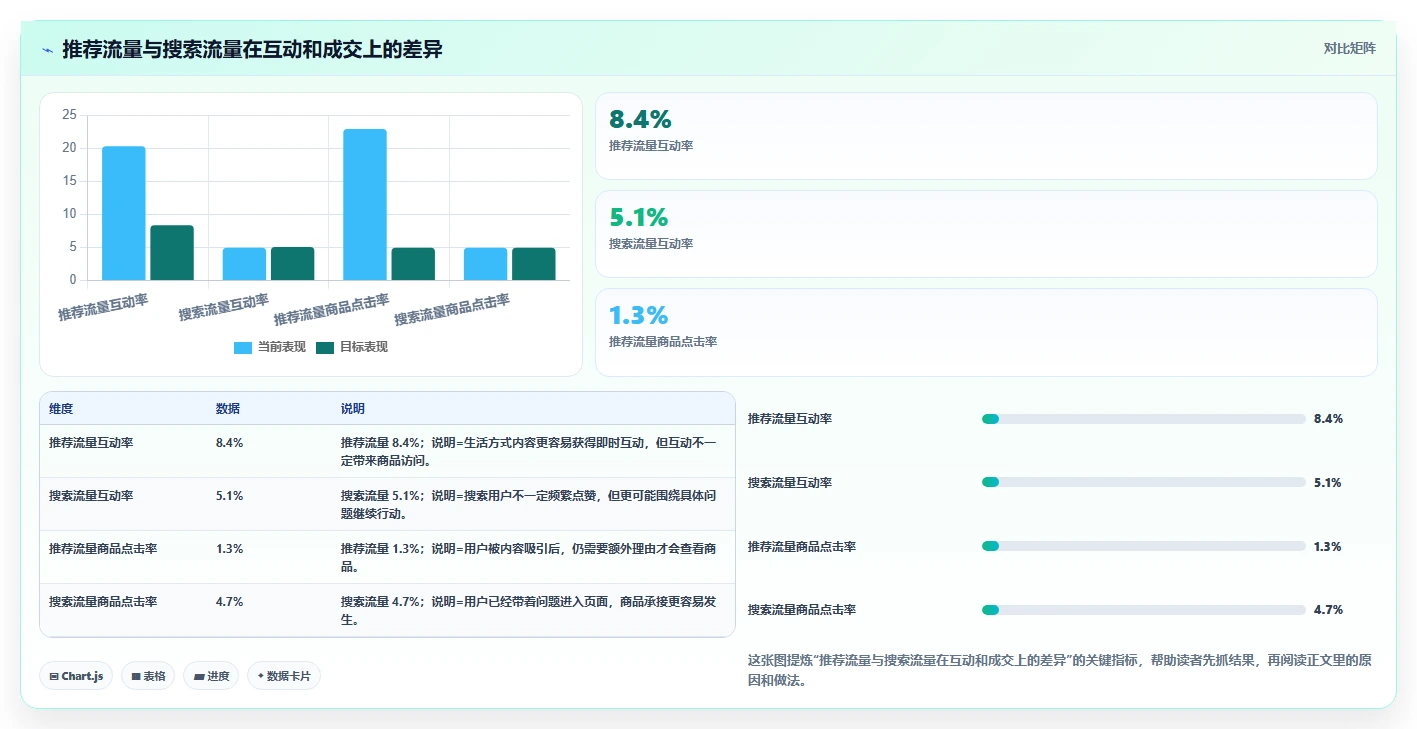 小红书数据分析：电商卖家常见问题汇总：人群画像与互动高不转化一次讲清