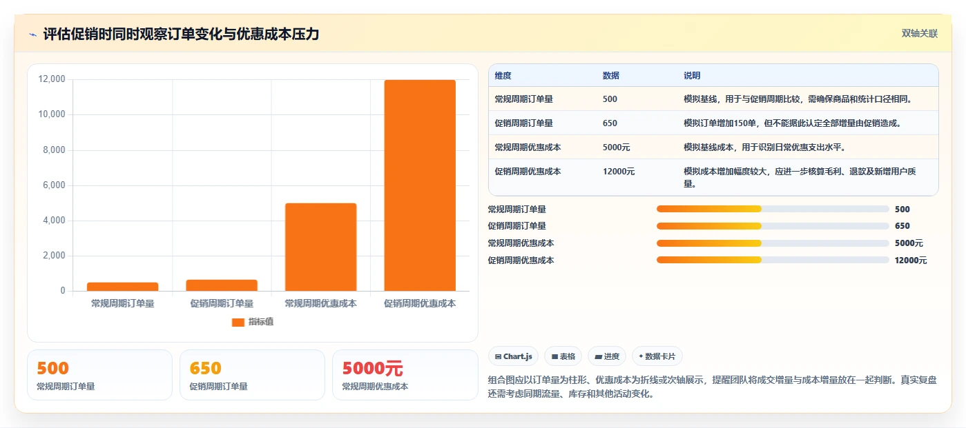 店铺运营包括哪些方面怎么管？以用户运营为核心的常见误区方案