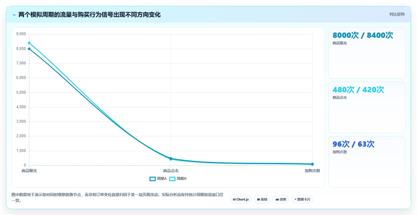 店铺运营包括哪些方面基础课:商品运营相关的常见误区一次讲透