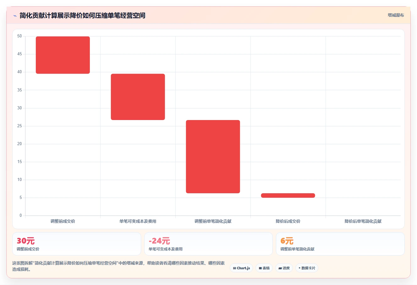拼多多数据分析工具免费建设路线：从价格分析到精细化运营分几步