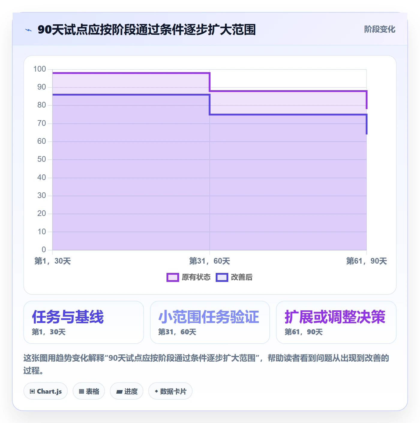 bi 平台实践指南：自助分析的增长策略怎样更有效