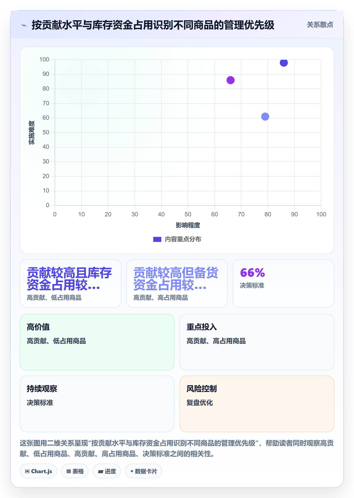 店铺运营管理规划方法：利润核算与标准化管理如何衔接