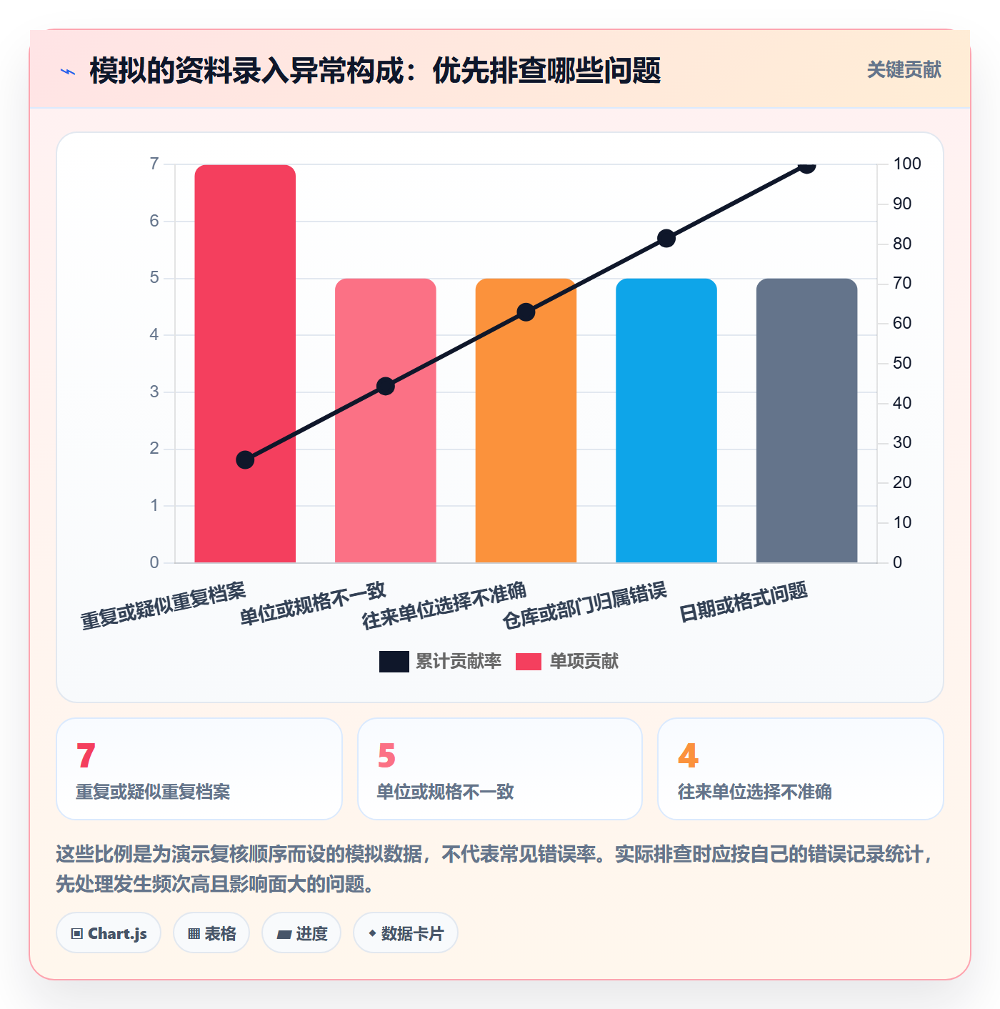 erp数据录入使用技巧：基础资料对应的入门指南方法