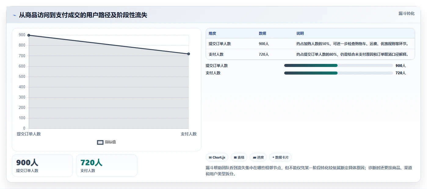 电商数据运营怎么管？以用户洞察为核心的实操教程方案