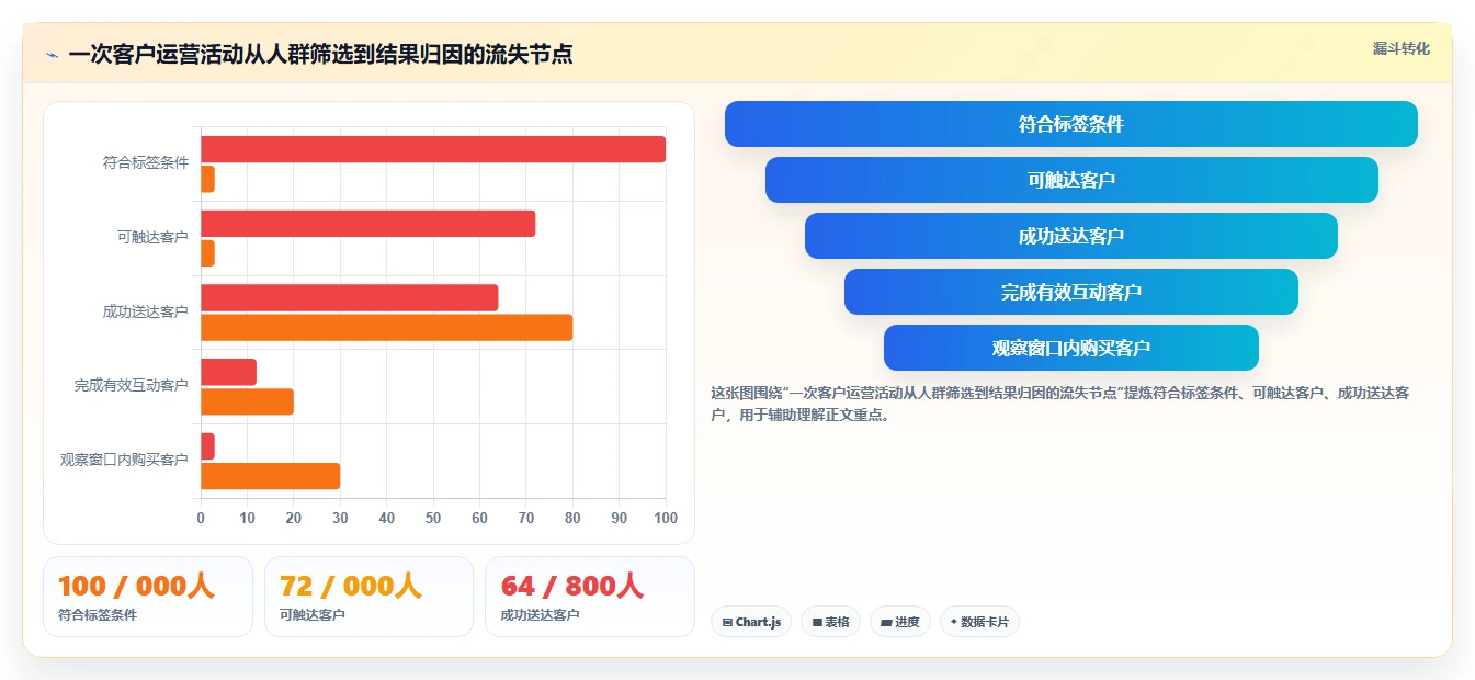 电商crm系统实施路径：客户标签如何完成指标体系