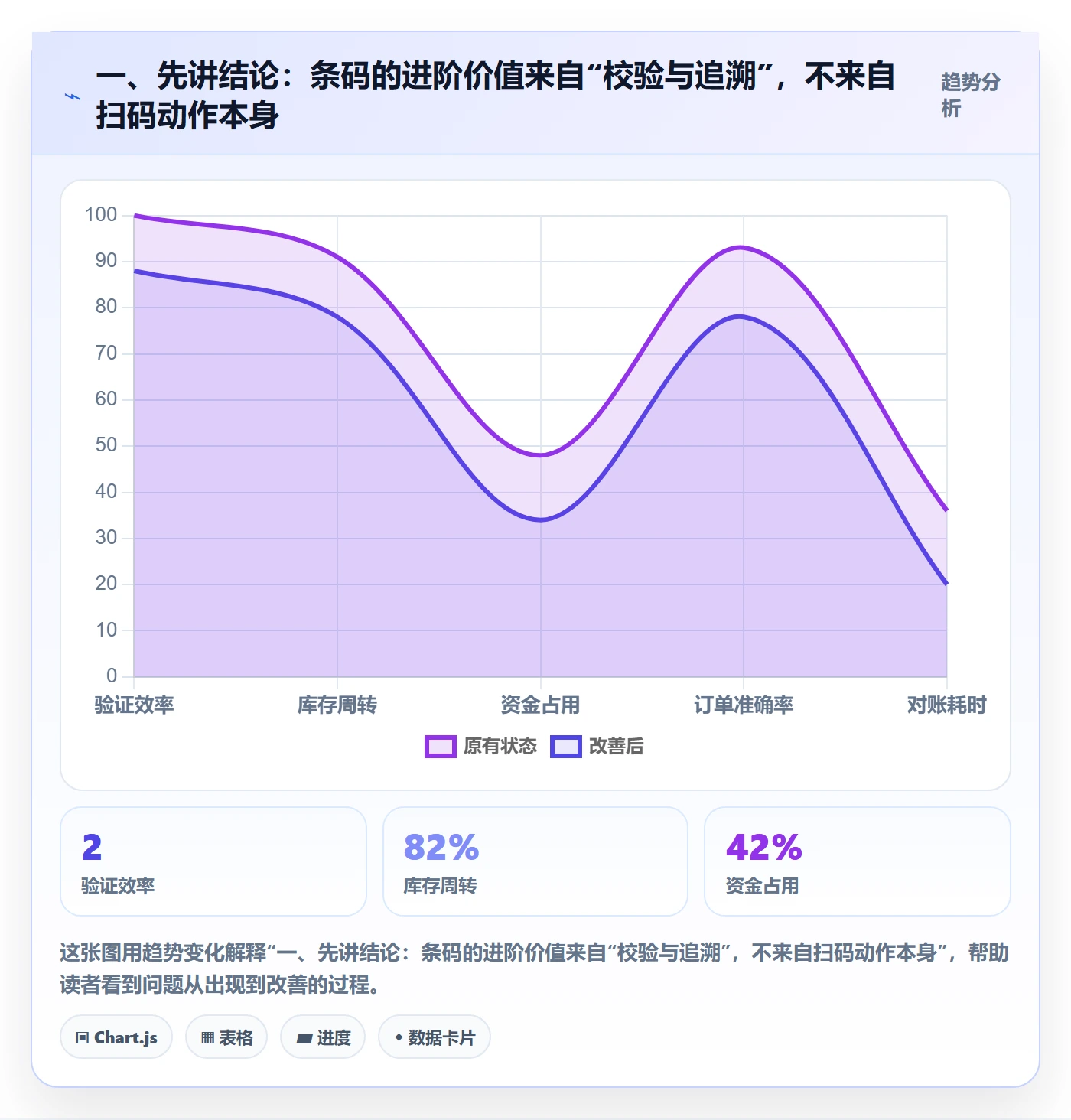 库存管理系统场景解析：条码作业中的进阶玩法怎么处理