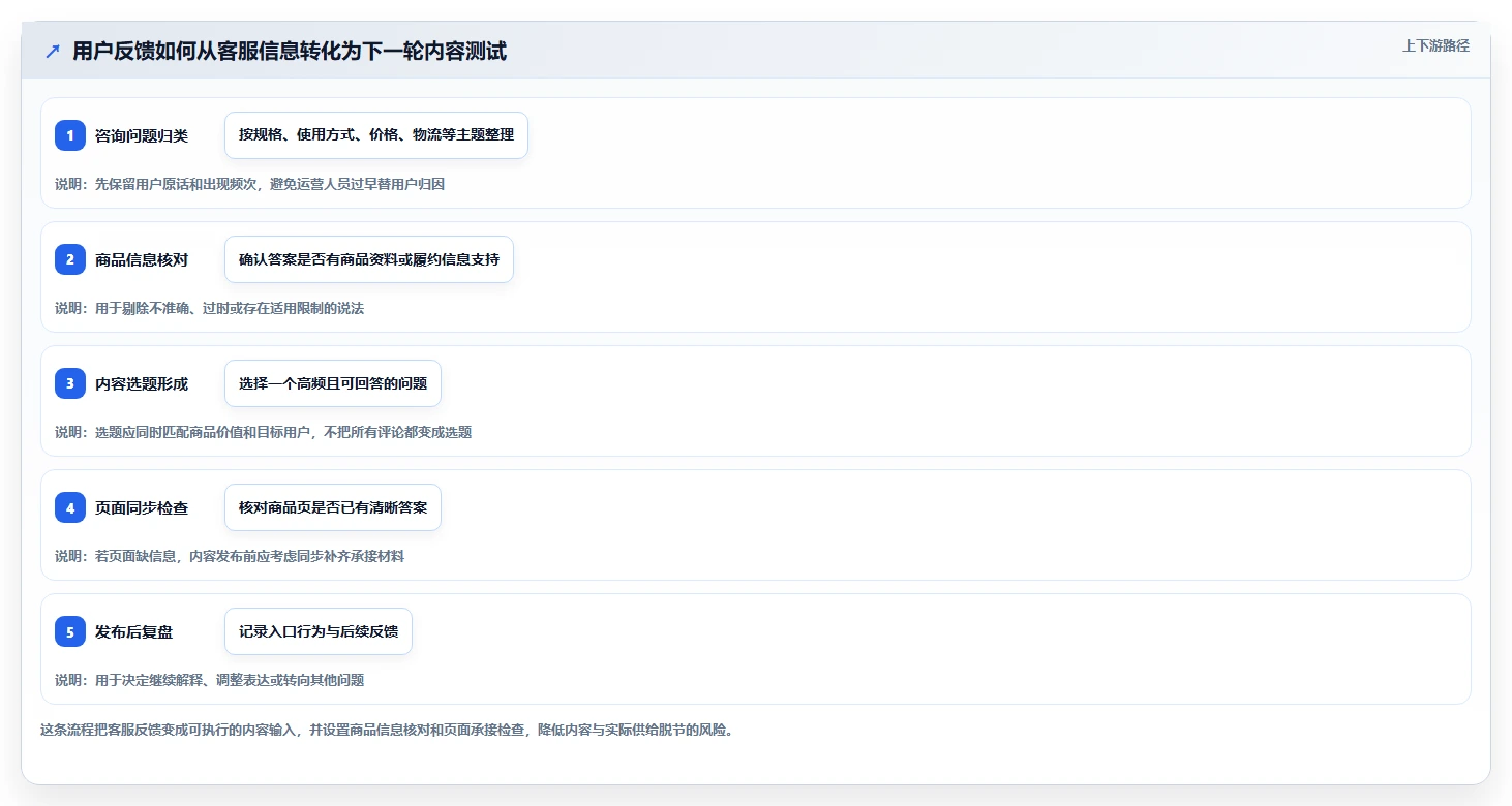 店铺运营包括哪些方面工作指南：用精细化运营解决内容运营问题