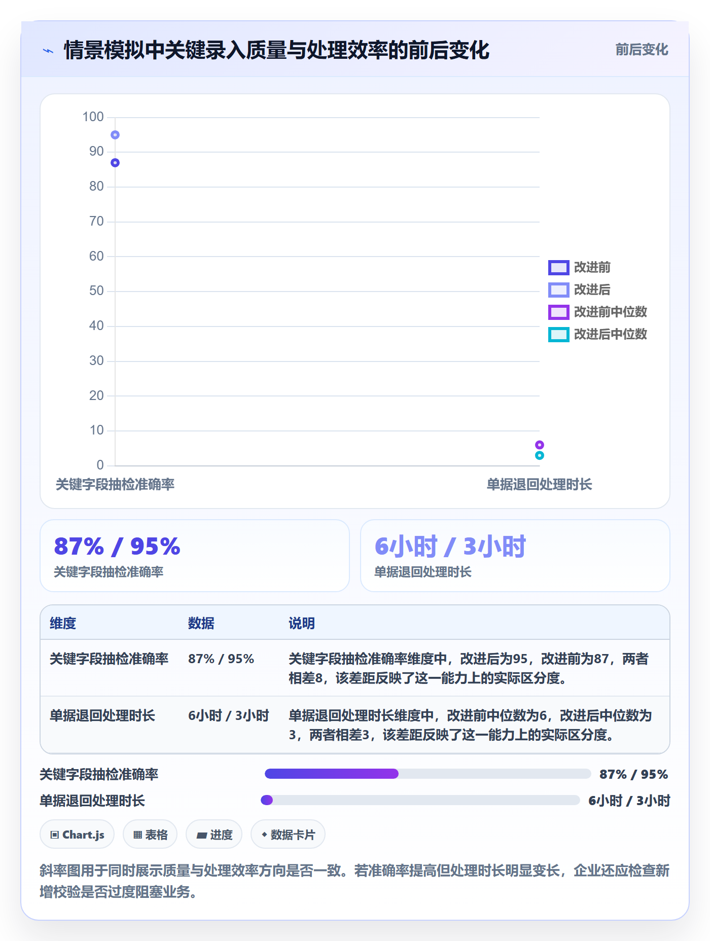 erp数据录入基础课：单据规范相关的增长策略一次讲透