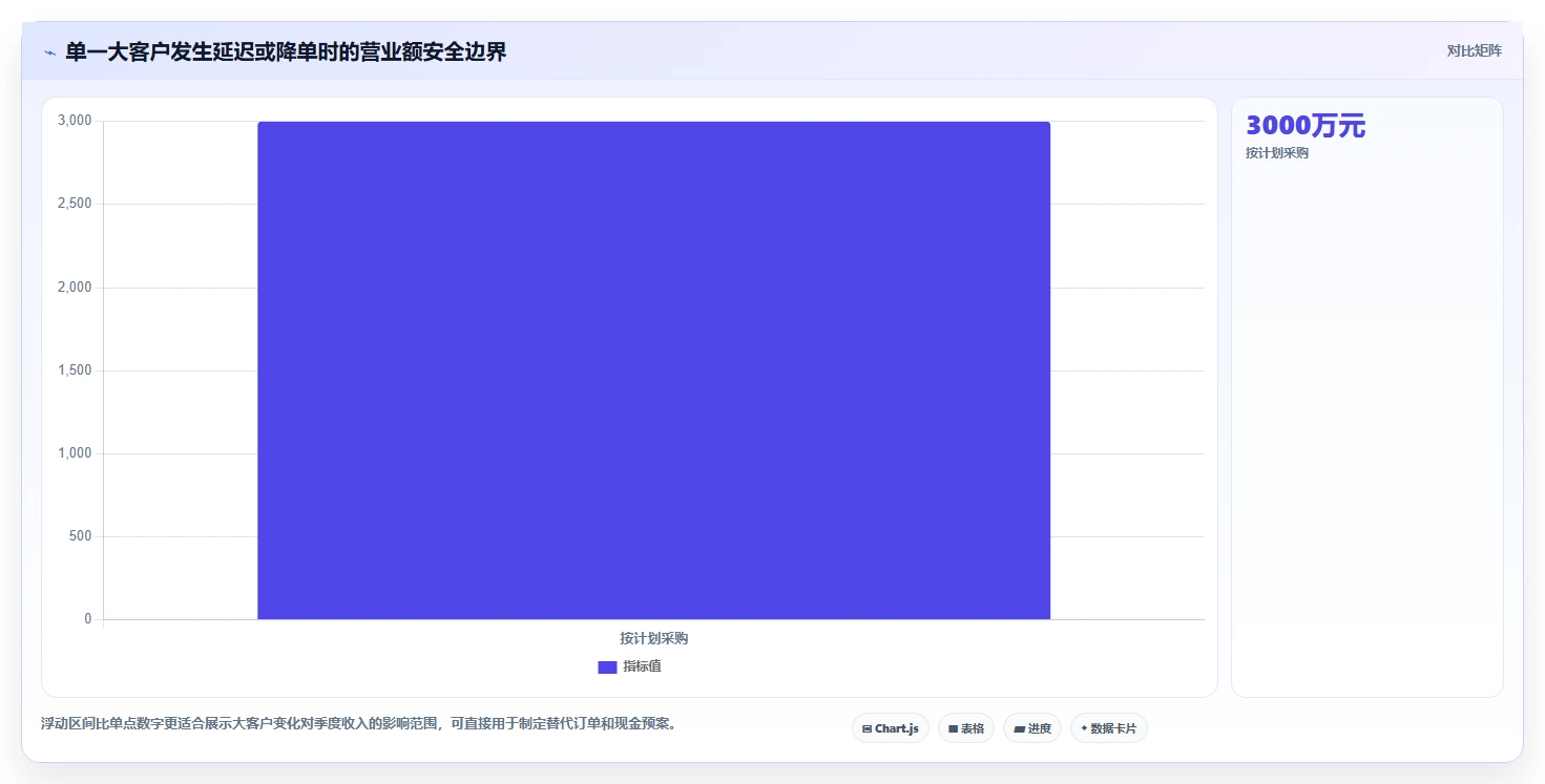营业额分析：管理层避坑指南：做增长预测时别忽略决策凭感觉