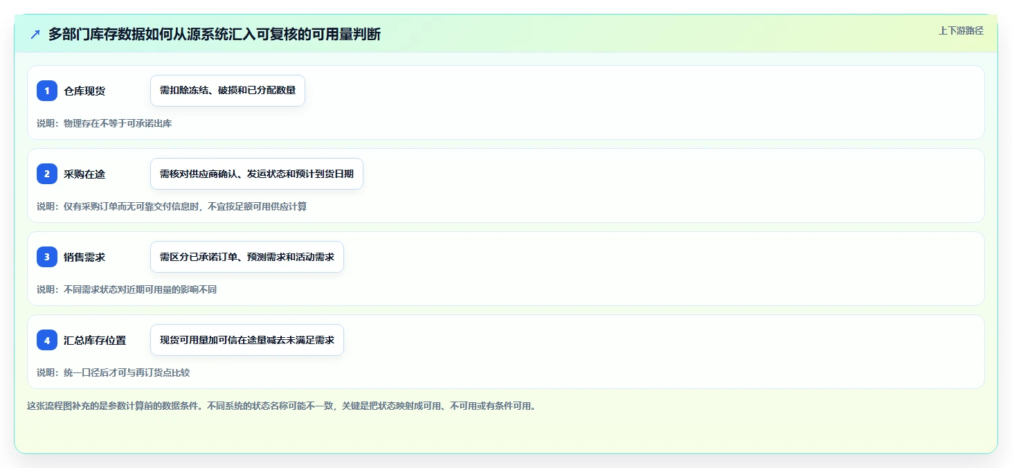 仓库安全库存管理能力清单：团队协同需要覆盖哪些动态调整事项