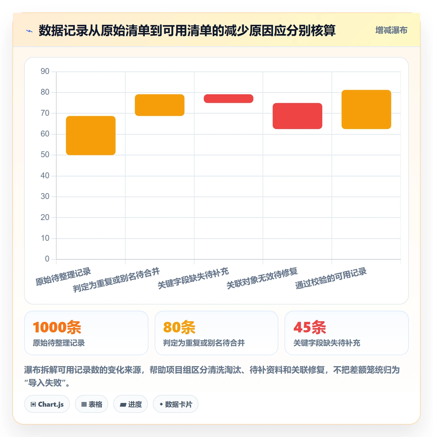erp数据录入怎么落地？从基础资料讲清旺季准备