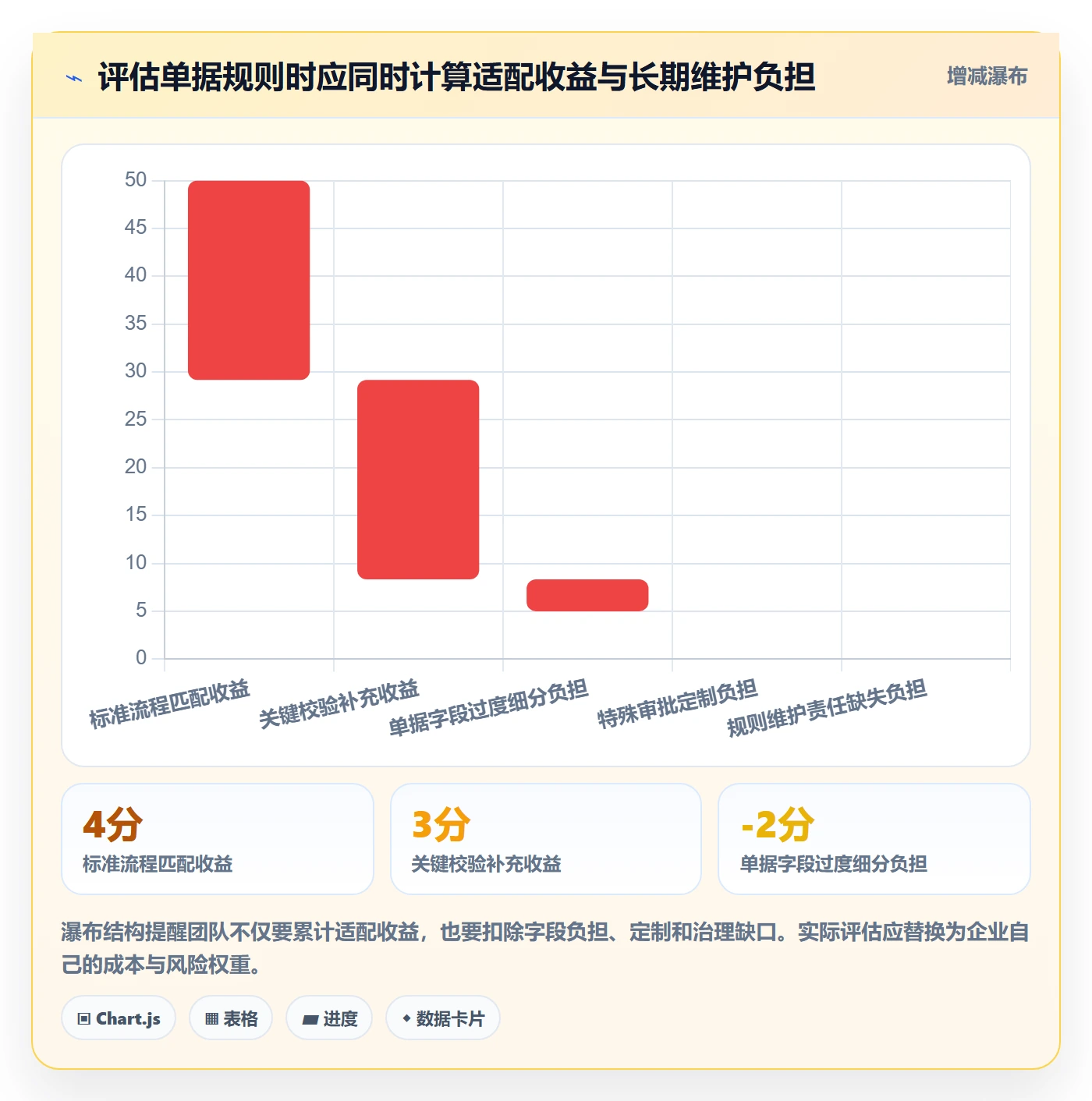 erp数据录入运营框架：把单据规范纳入选型方法