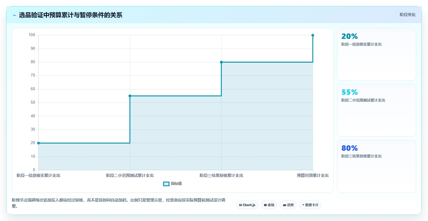 拼多多数据分析工具免费执行标准：选品数据环节如何体现成本控制