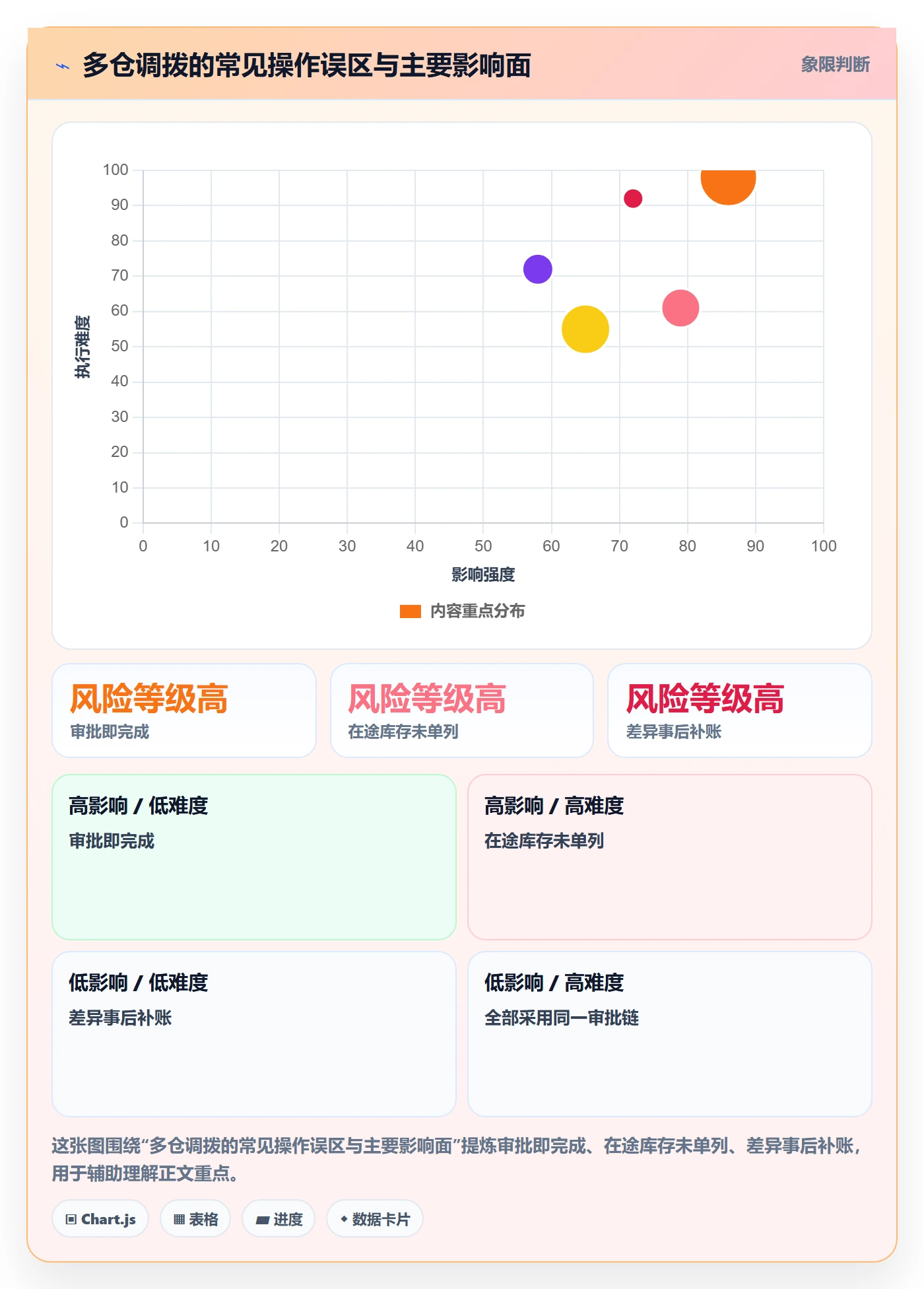库存管理系统使用技巧：多仓调拨对应的落地案例方法