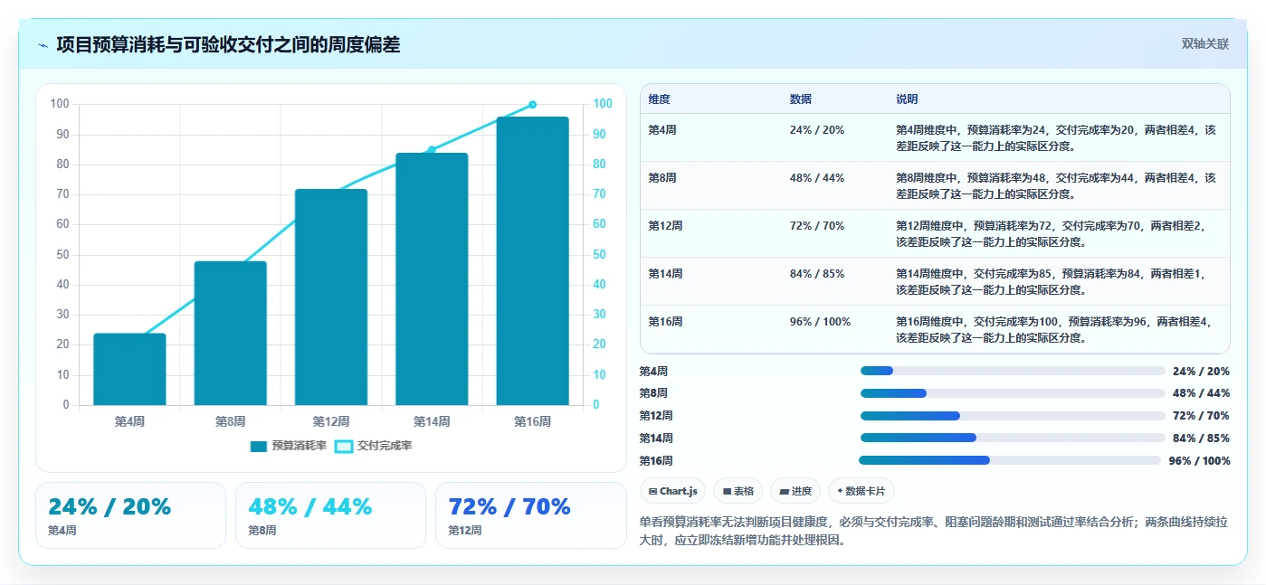 电商系统开发:品牌商家流程图解:项目预算如何减少交付延期