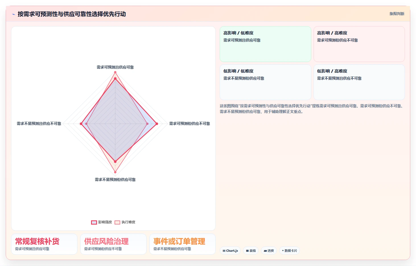 仓库安全库存管理问题诊断：需求波动如何用标准化管理改进