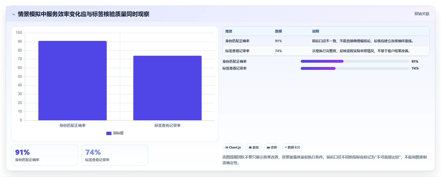 电商crm系统进阶课:围绕客户标签完善多店经营