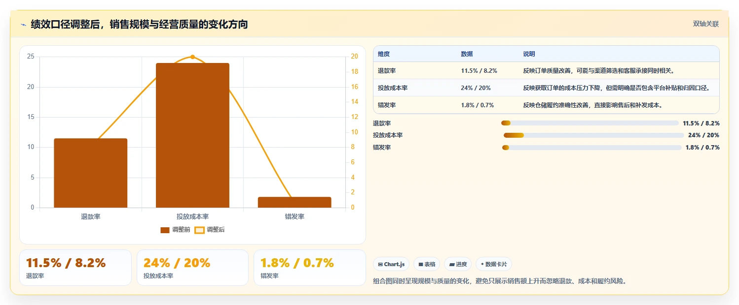 电商管理怎么优化？先从团队绩效的增长策略入手