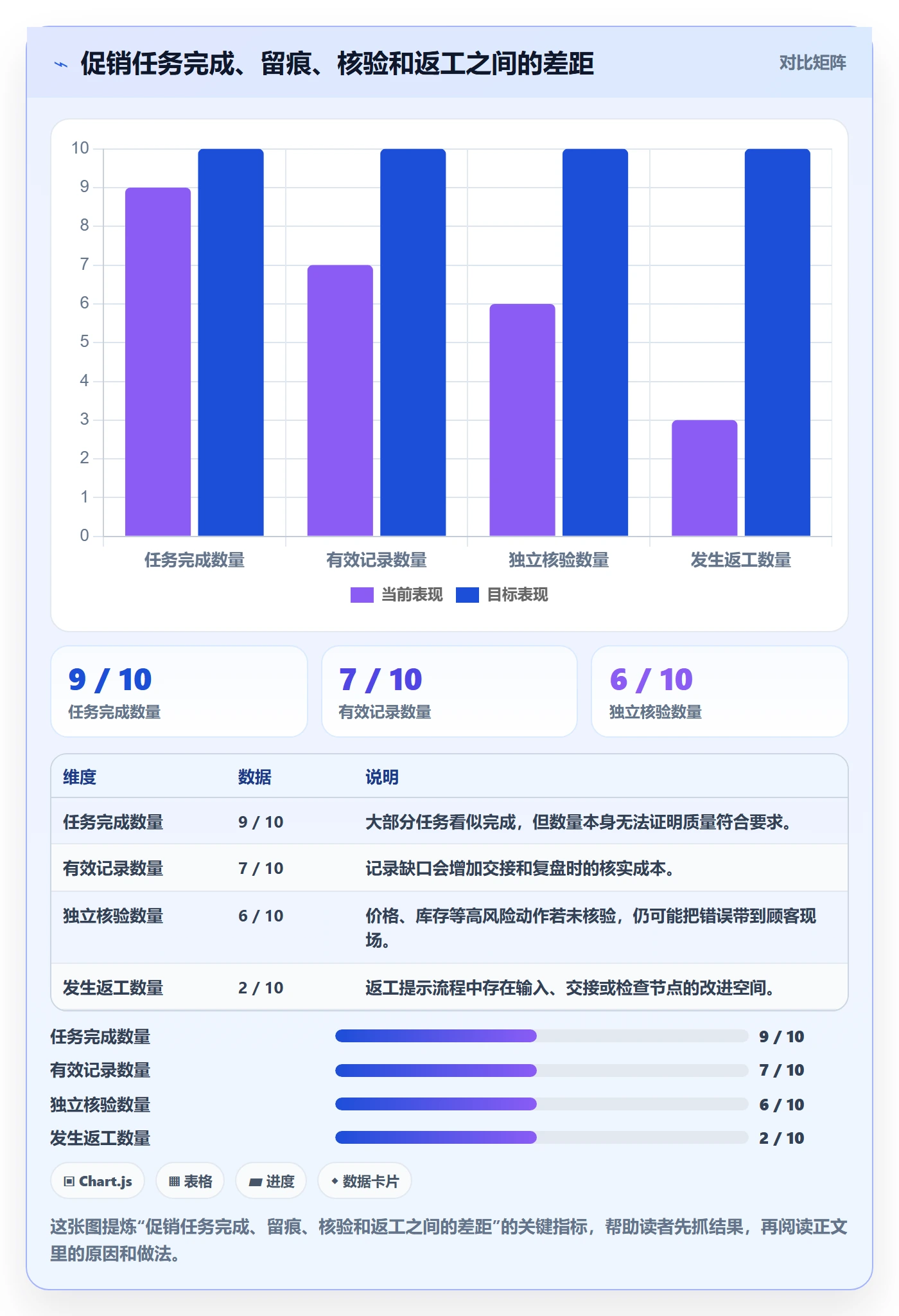 店铺运营管理从0到1：岗位分工的常见误区与操作要点