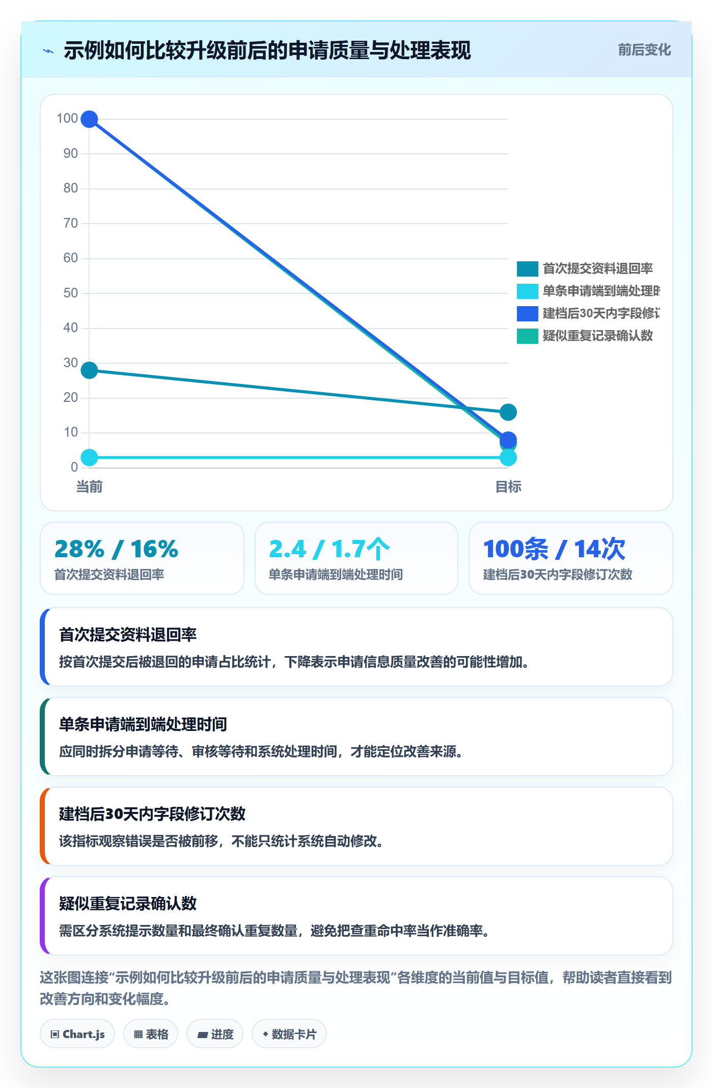erp数据录入升级方案：用系统搭建改善基础资料