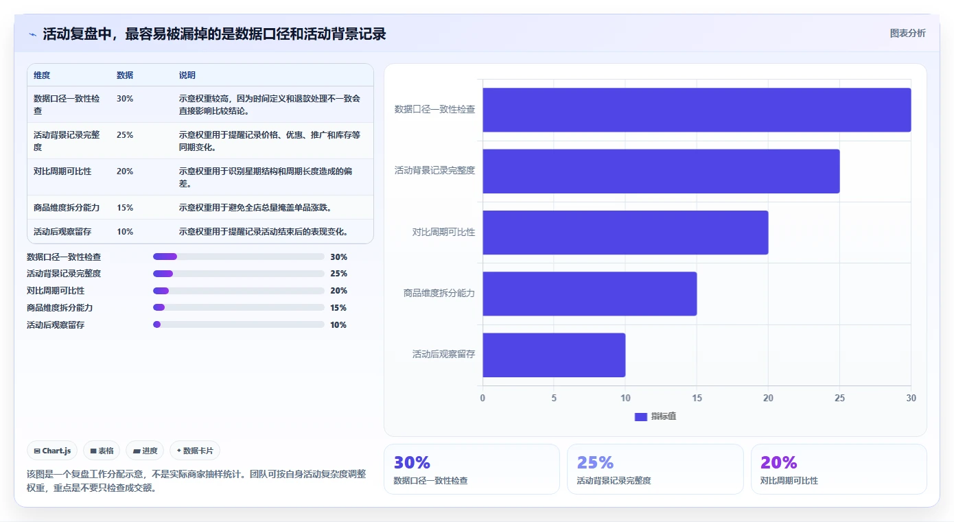 拼多多数据分析工具免费能力清单：选型方法需要覆盖哪些活动表现事项