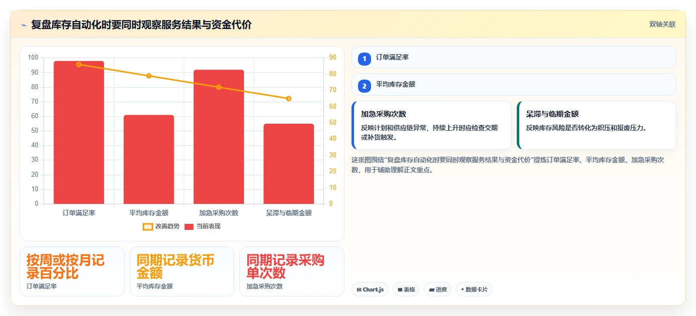 仓库安全库存管理怎么落地？从缺货风险讲清自动化方案